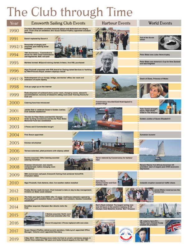 ESC Timeline_p2.pdf